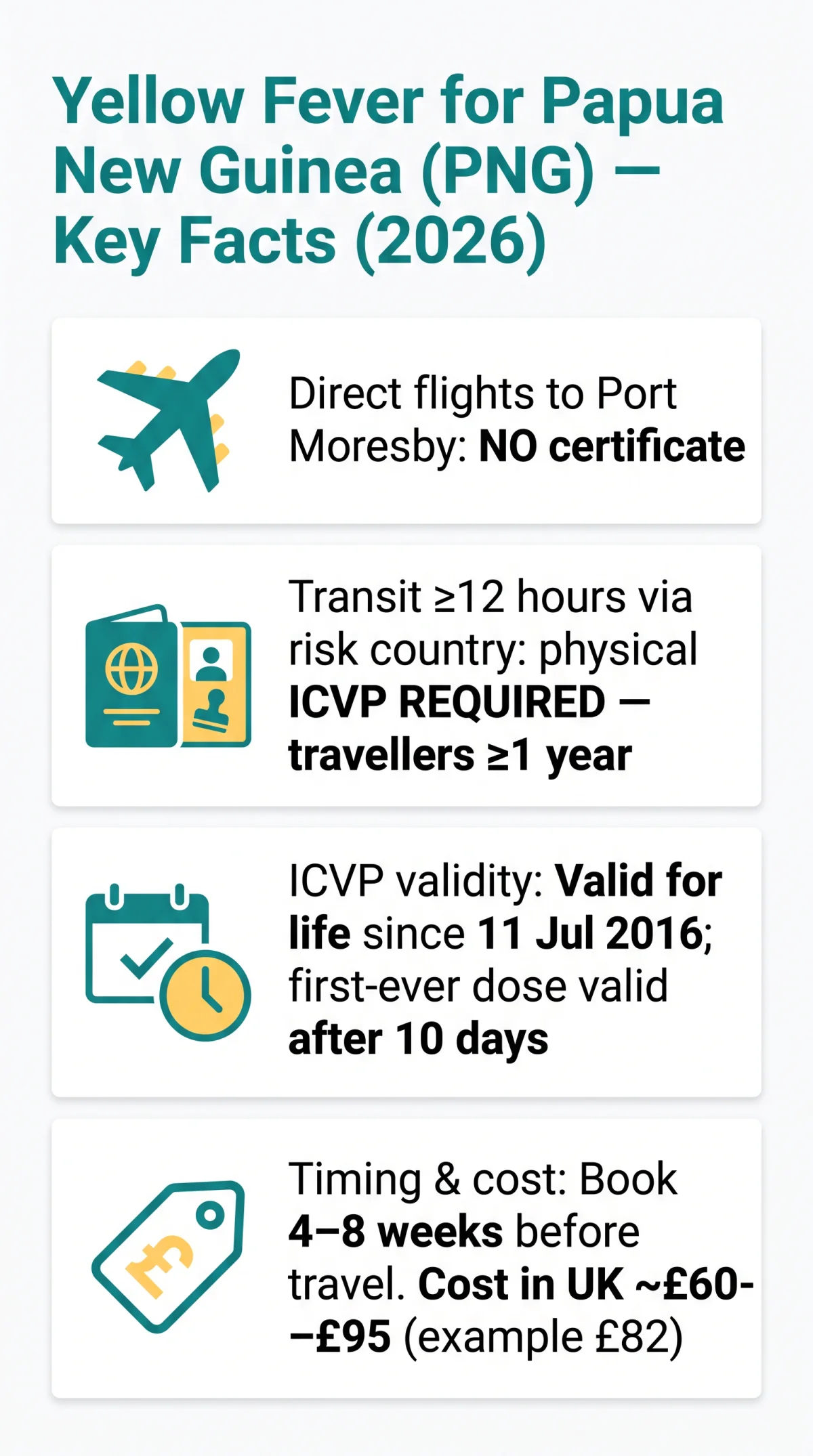 Infografika: Do I&nbsp;Need a&nbsp;Yellow Fever Vaccine for PNG? Health, Medical & Background Check Requirements (2022)