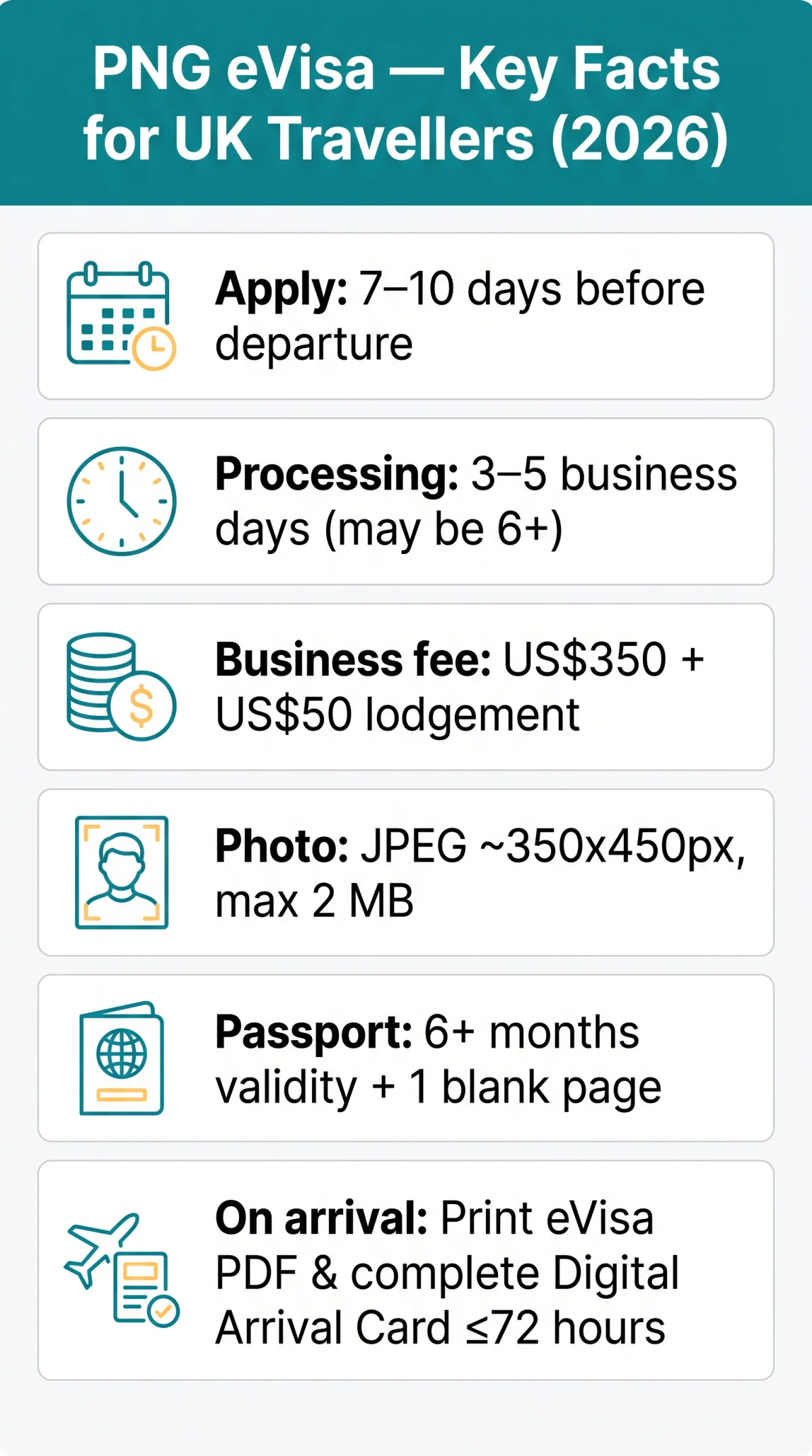 Infografika: eVisa Papua New Guinea: Complete Guide for UK Travellers (2026)