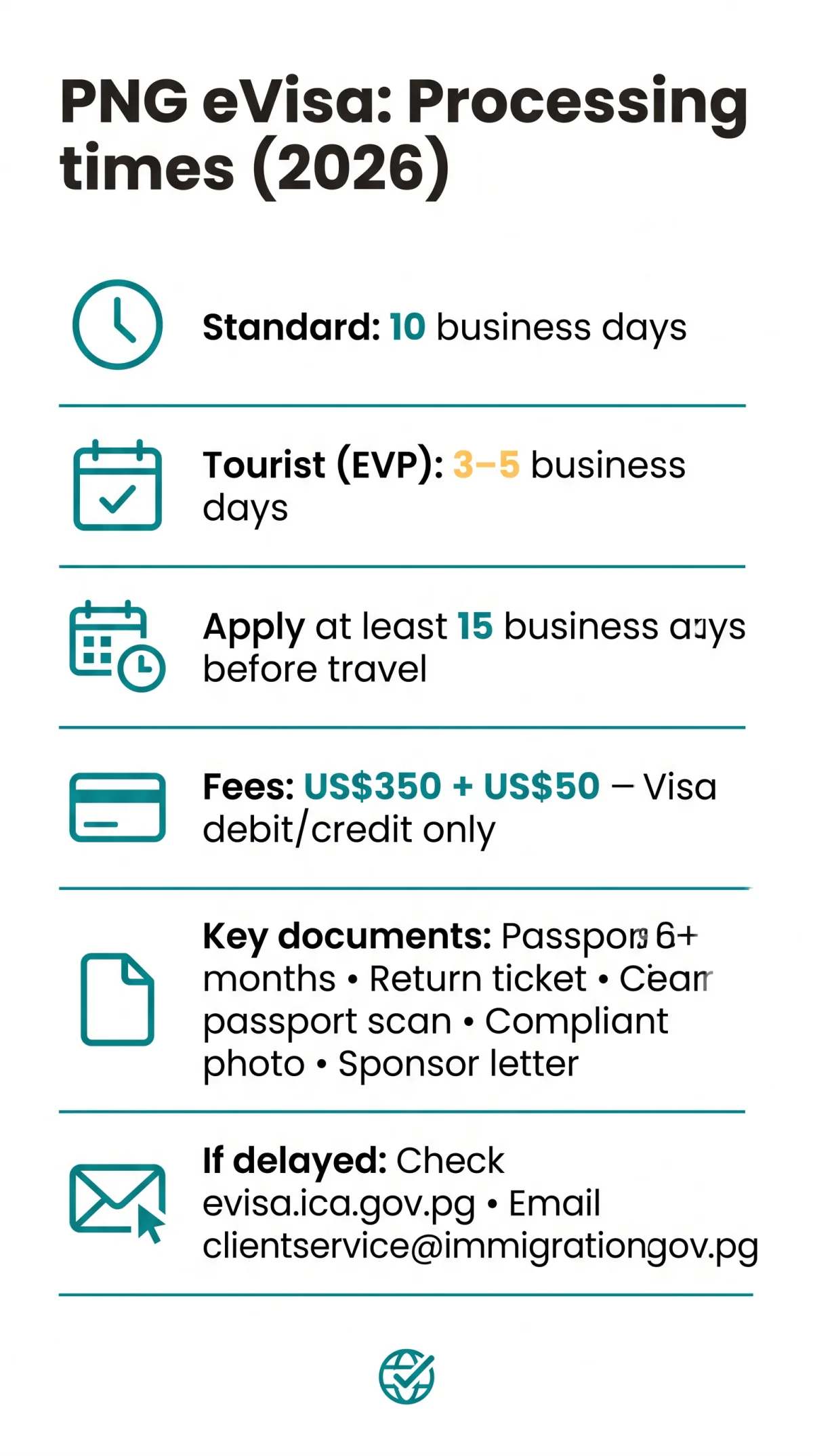 Infografika: How Long Does a&nbsp;PNG eVisa Take to Process in 2026? Business Days, Delays & Planning Guide for UK Travellers