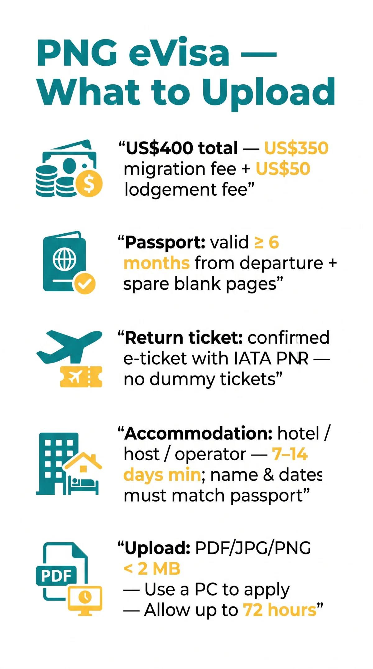 Infografika: How to Provide Valid Return Tickets and Accommodation Reservations for Your PNG eVisa
