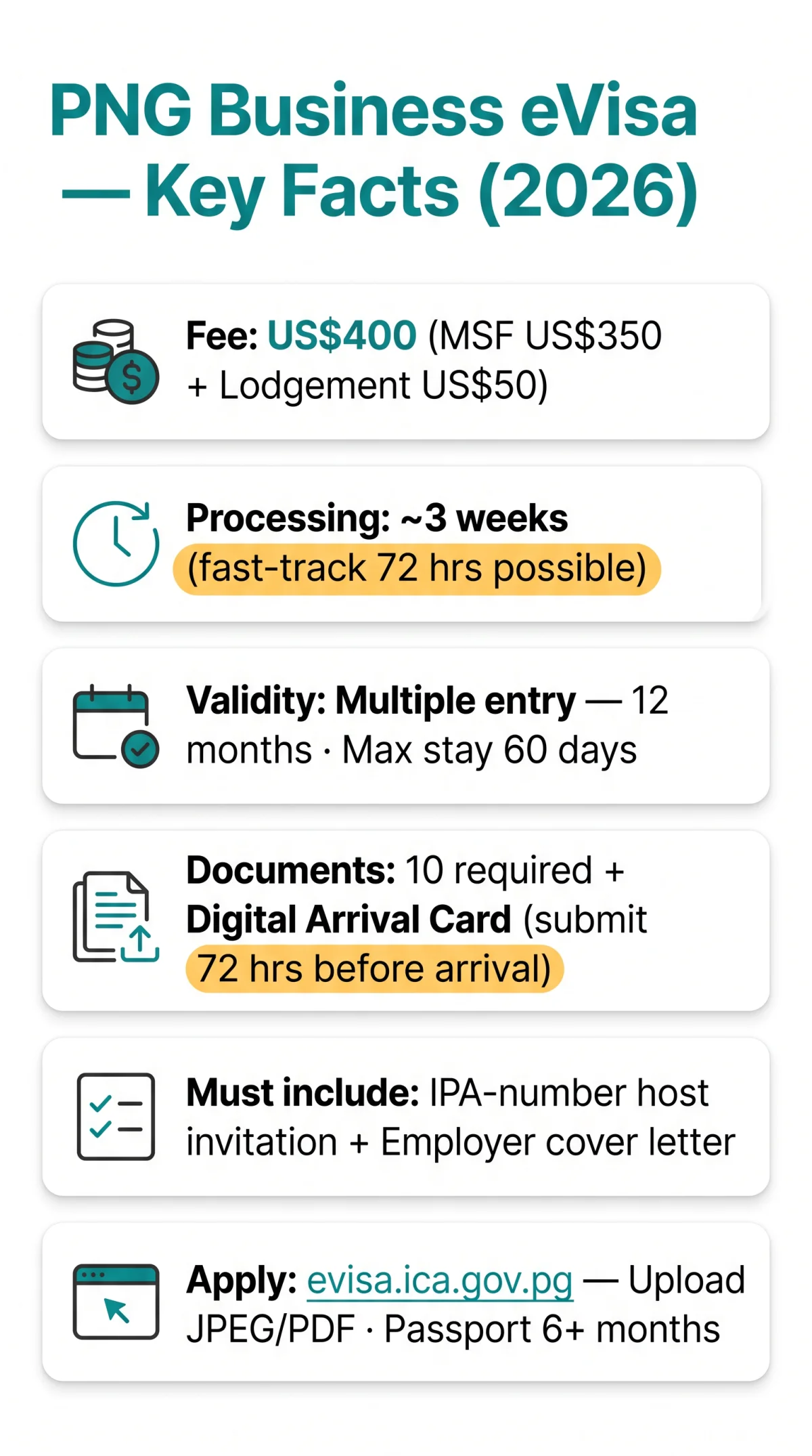 Infografika: PNG Business eVisa Requirements 2026: Application Steps, Cover Letters & Host Invitation Templates