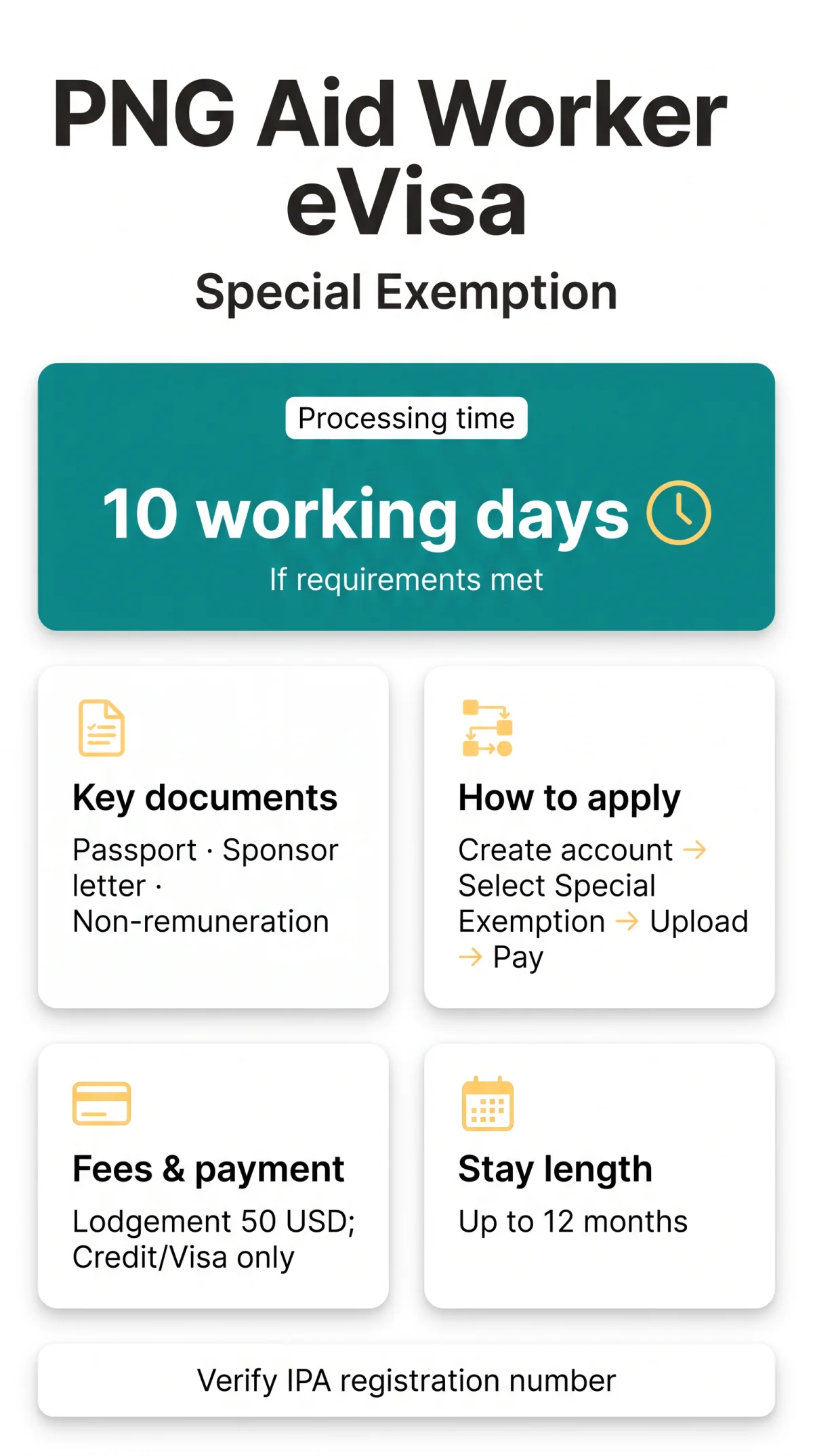 Infografika: PNG eVisa Aid Worker Requirements: Documents, Steps & Application Guide (2026)