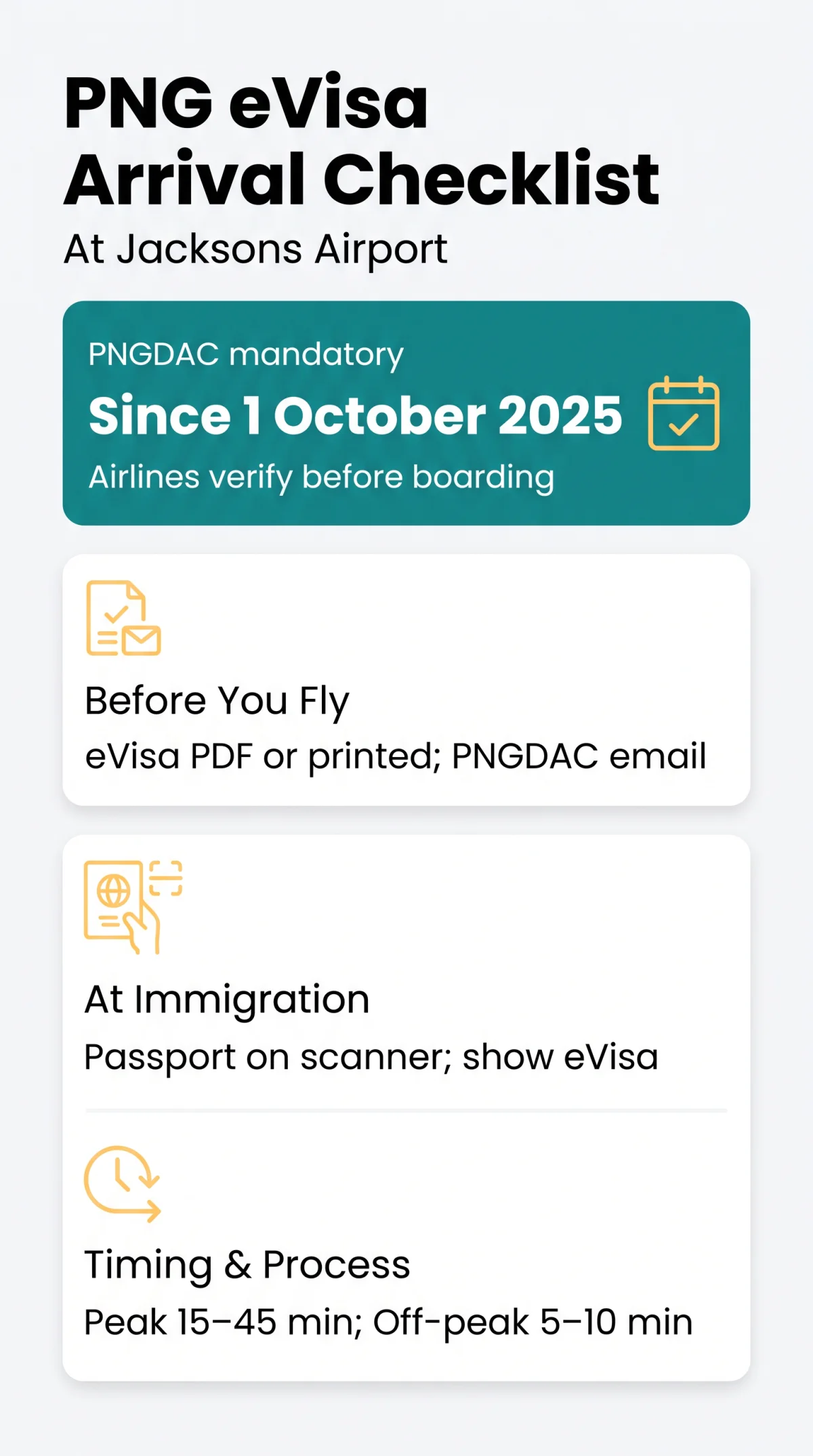 Infografika: PNG eVisa Arrival Process: What to Expect at the Airport in 2026