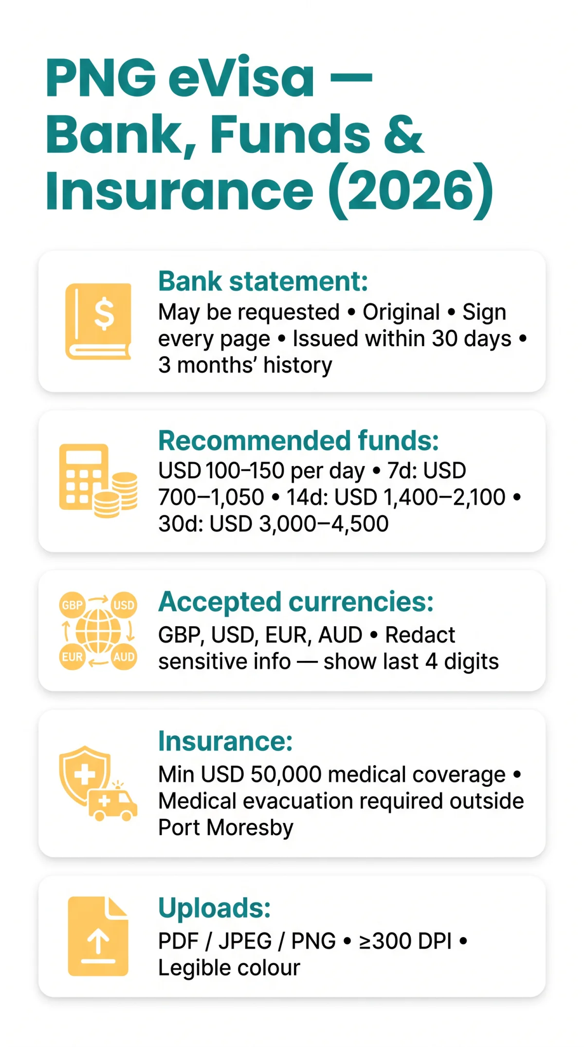 Infografika: PNG eVisa Bank Statement, Proof of Funds & Insurance Requirements (2026) — UK Applicant Guide
