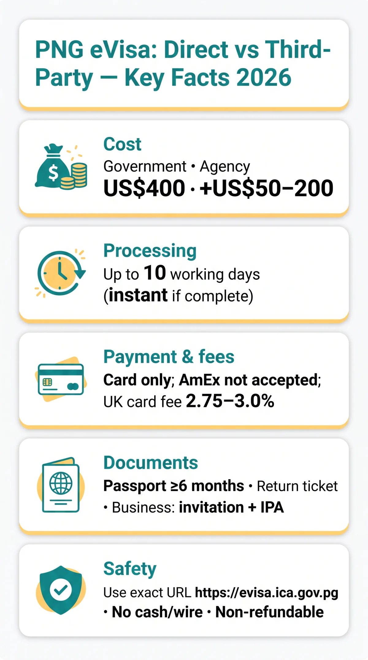Infografika: PNG eVisa Direct vs Third Party: Which Option Suits UK Travellers in 2026?