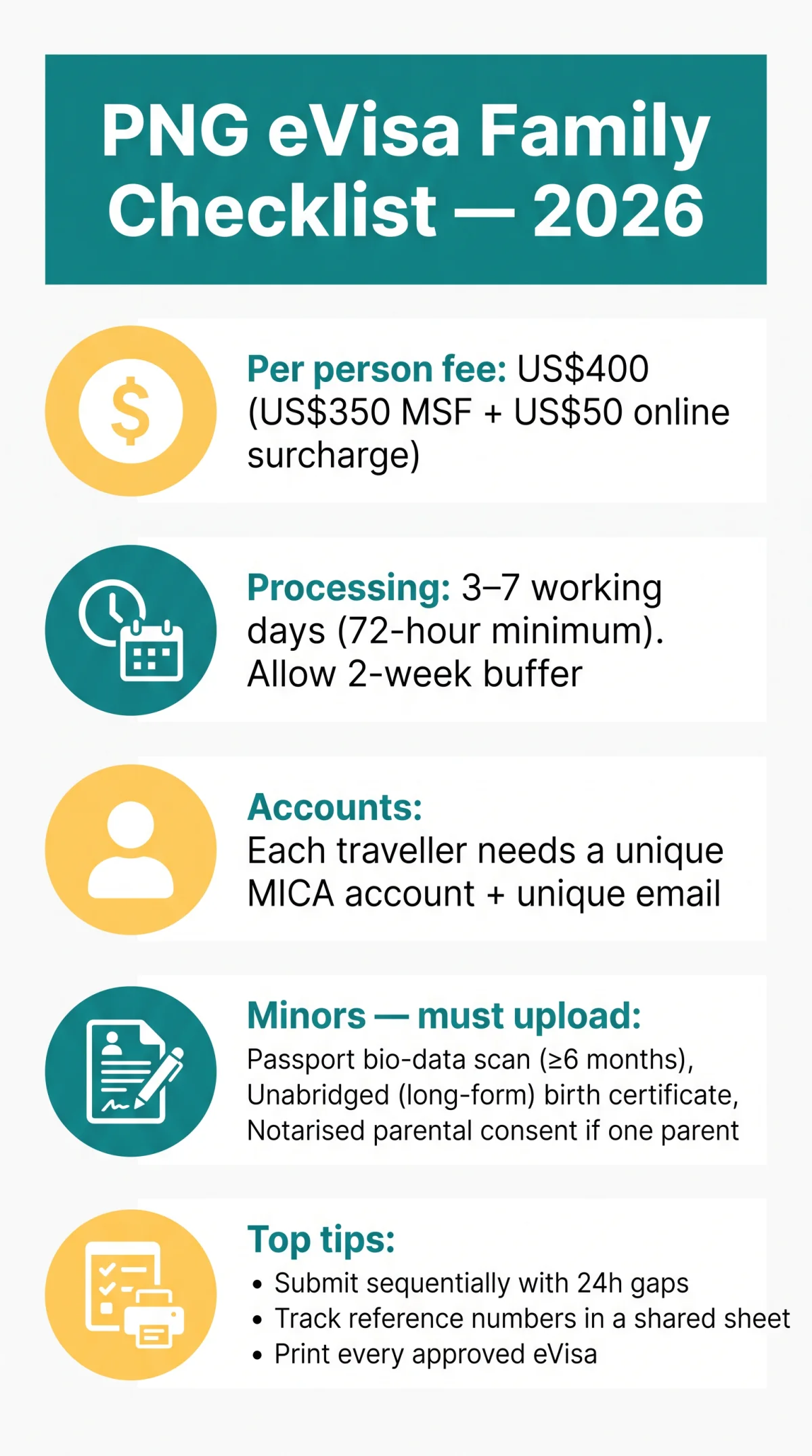 Infografika: PNG eVisa Family Application Process: How to Apply for Minors and Groups in 2026