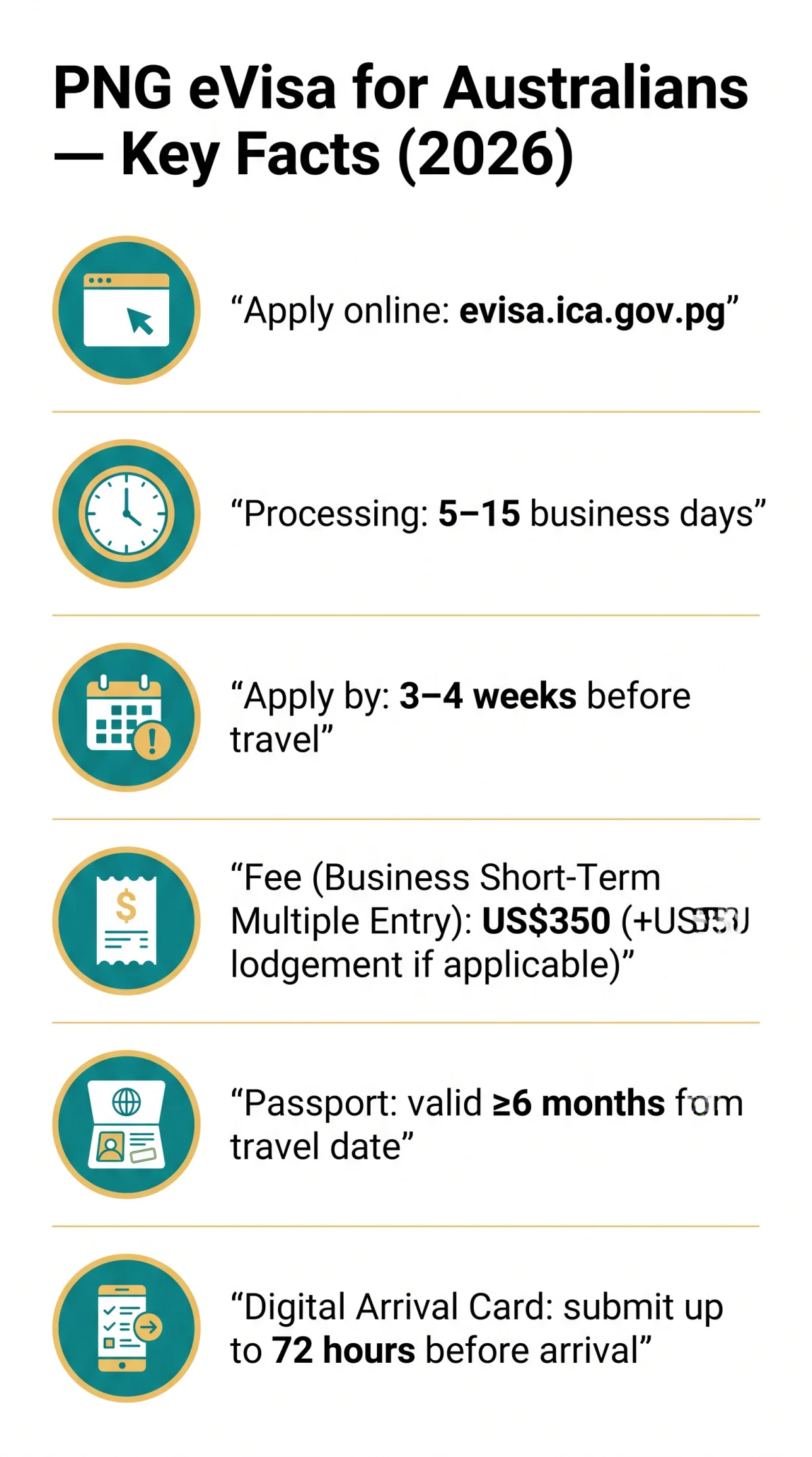 Infografika: PNG eVisa for Australians (2026) — Requirements, Application Process & Fees
