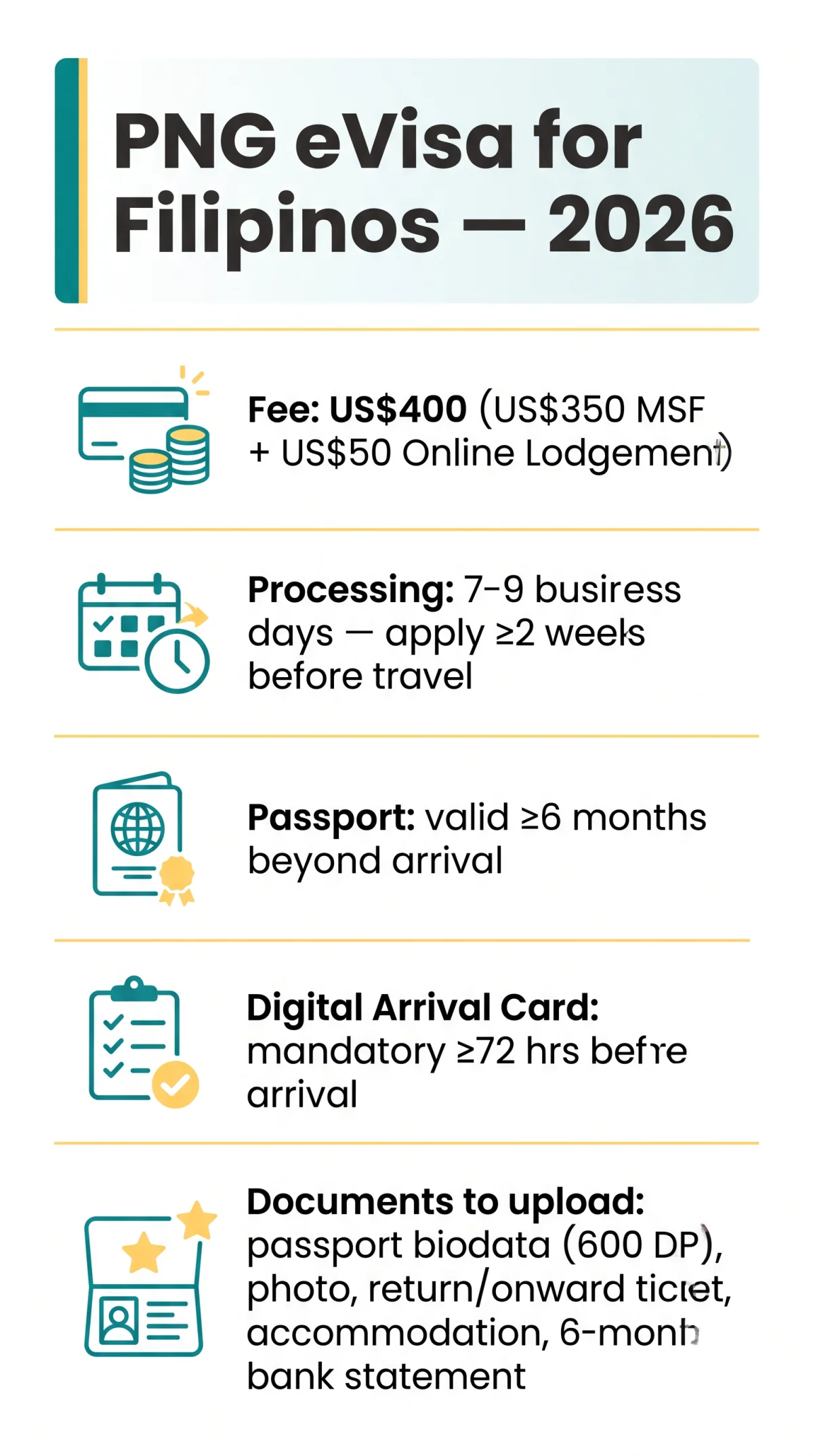 Infografika: PNG eVisa for Filipinos 2026: How to Apply, Requirements & Fees