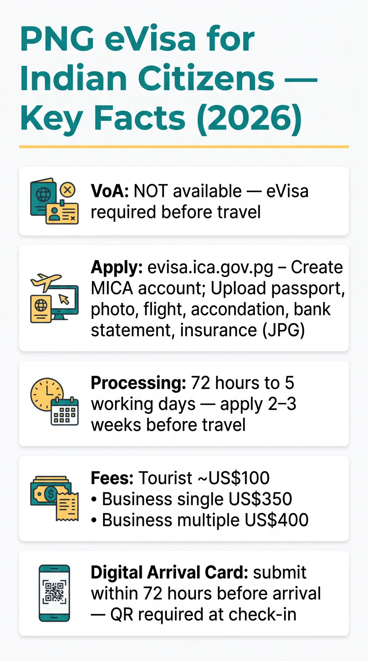Infografika: PNG eVisa for Indians: Step-by-Step Application Guide and VoA Rules (2026)