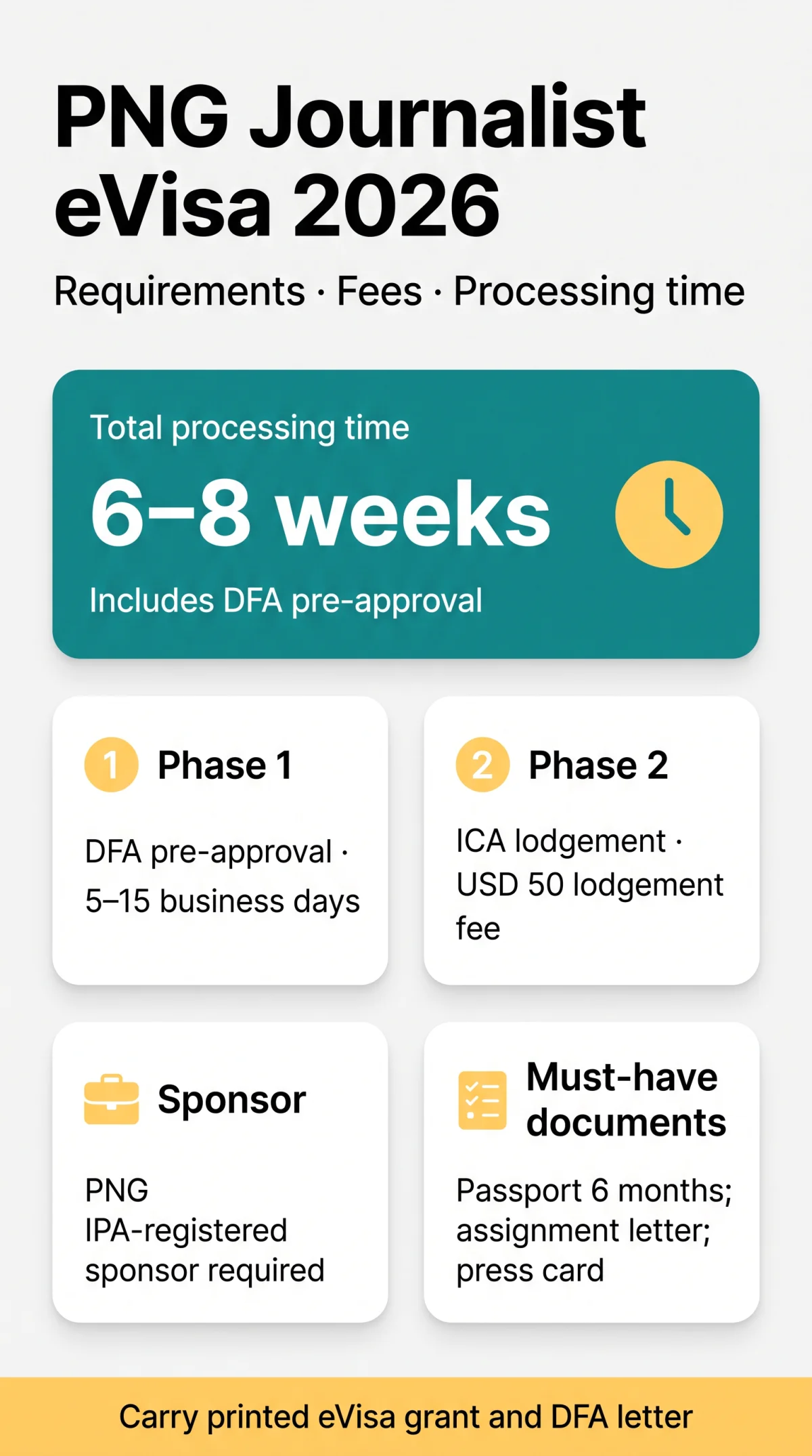 Infografika: PNG eVisa for Journalists: Requirements, Fees & Documentation (2026 Guide)