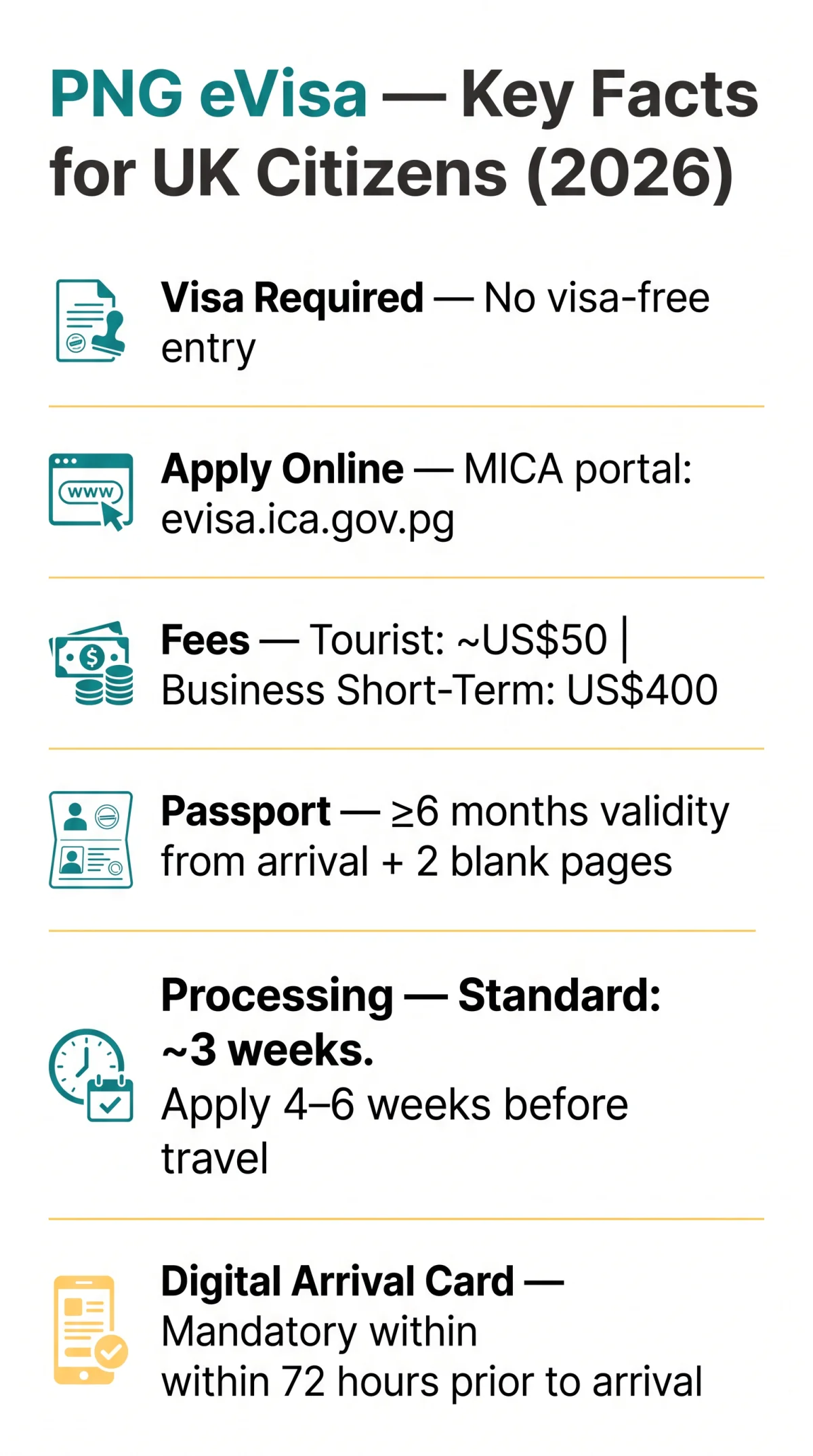 Infografika: PNG eVisa for UK Citizens — Application Rules, Fees & Passport Requirements (2026)