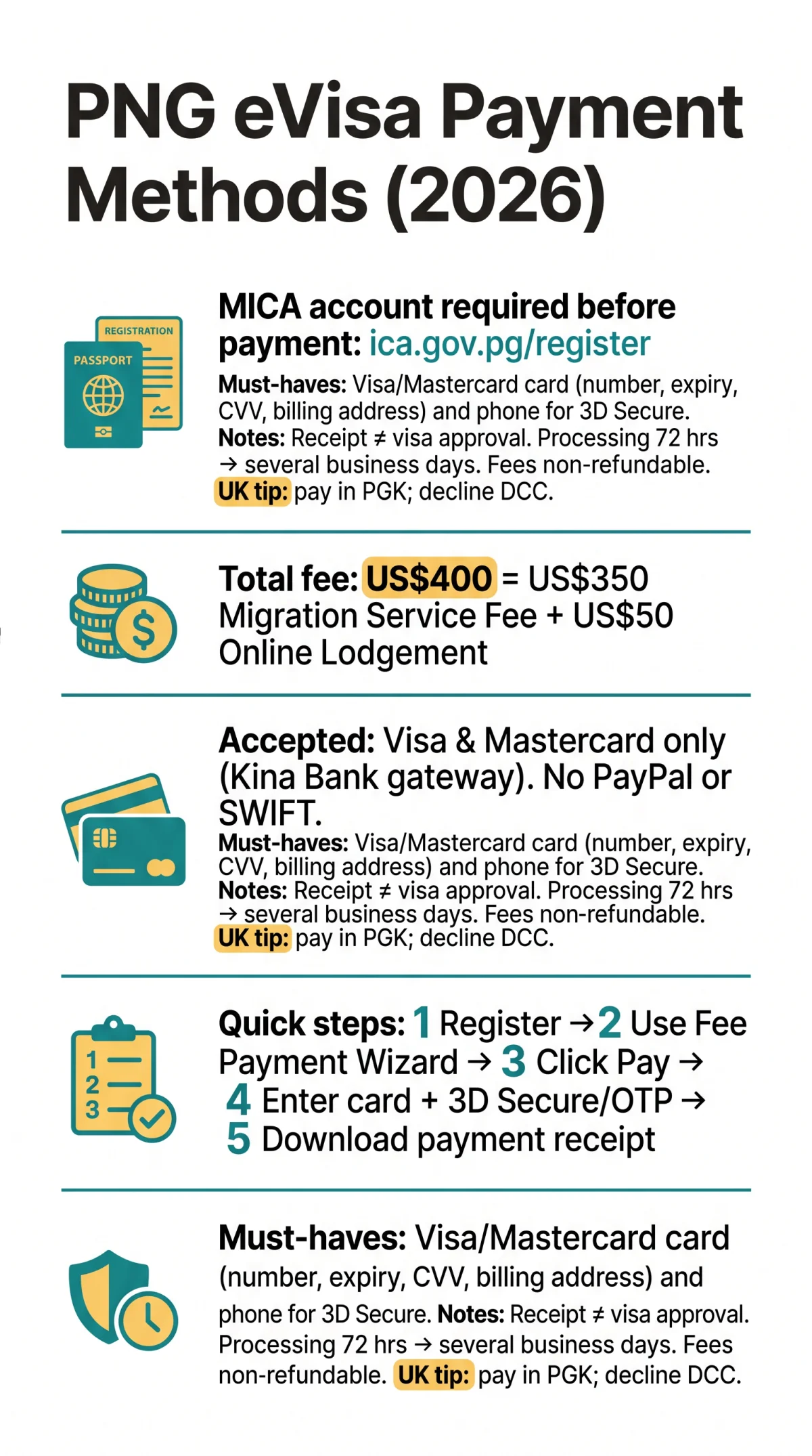Infografika: PNG eVisa Payment Methods: How to Pay Your Visa Fee Online (2026)