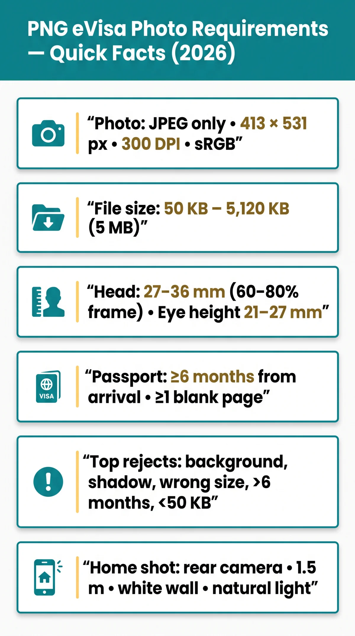 Infografika: PNG eVisa Photo Requirements 2026: Passport Validity, Blank Pages & Biometric Photo Specs