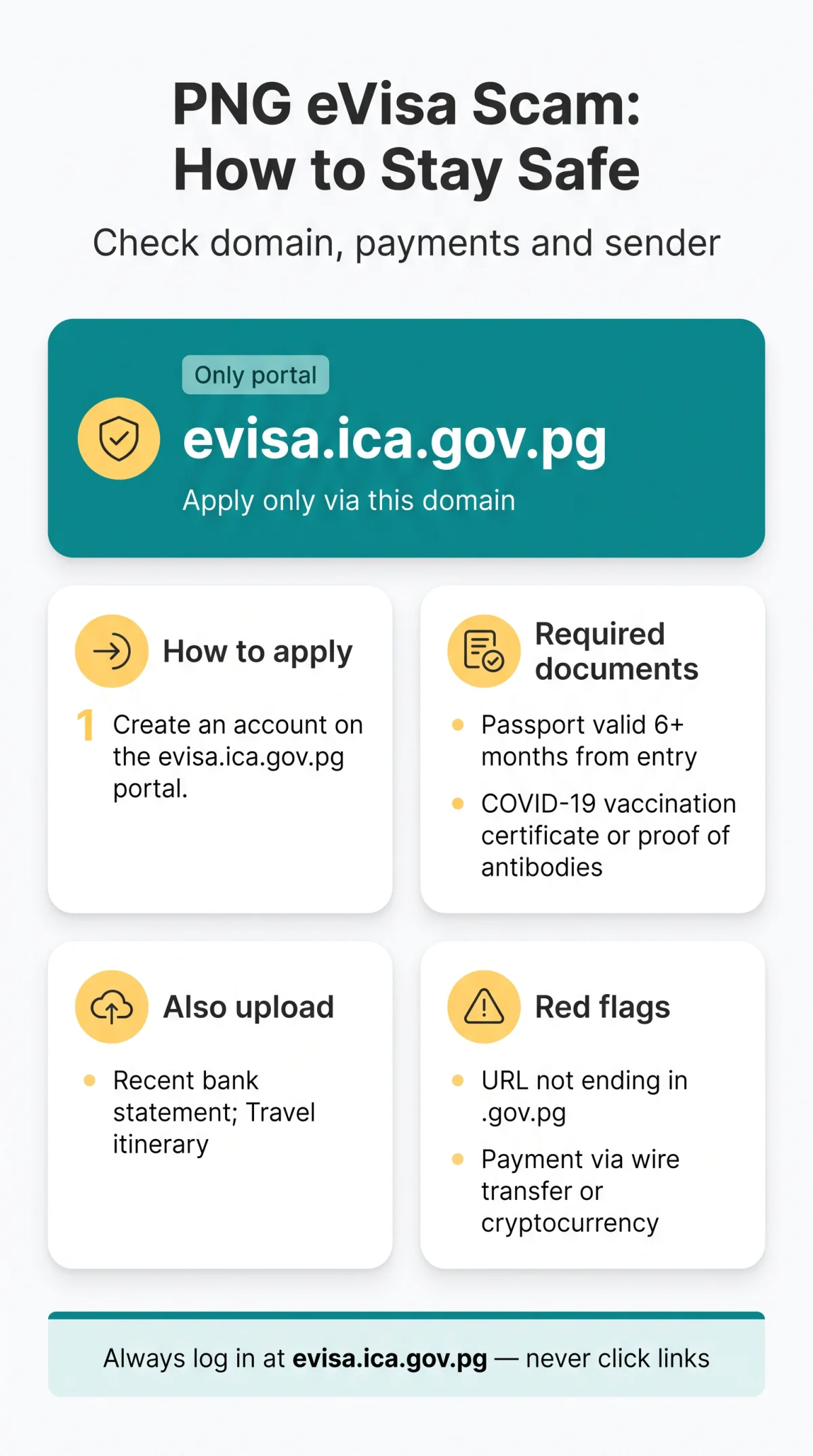 Infografika: PNG eVisa Scam: How to Identify Fake Portals, Phishing Sites, and Unauthorised Agencies (2026)