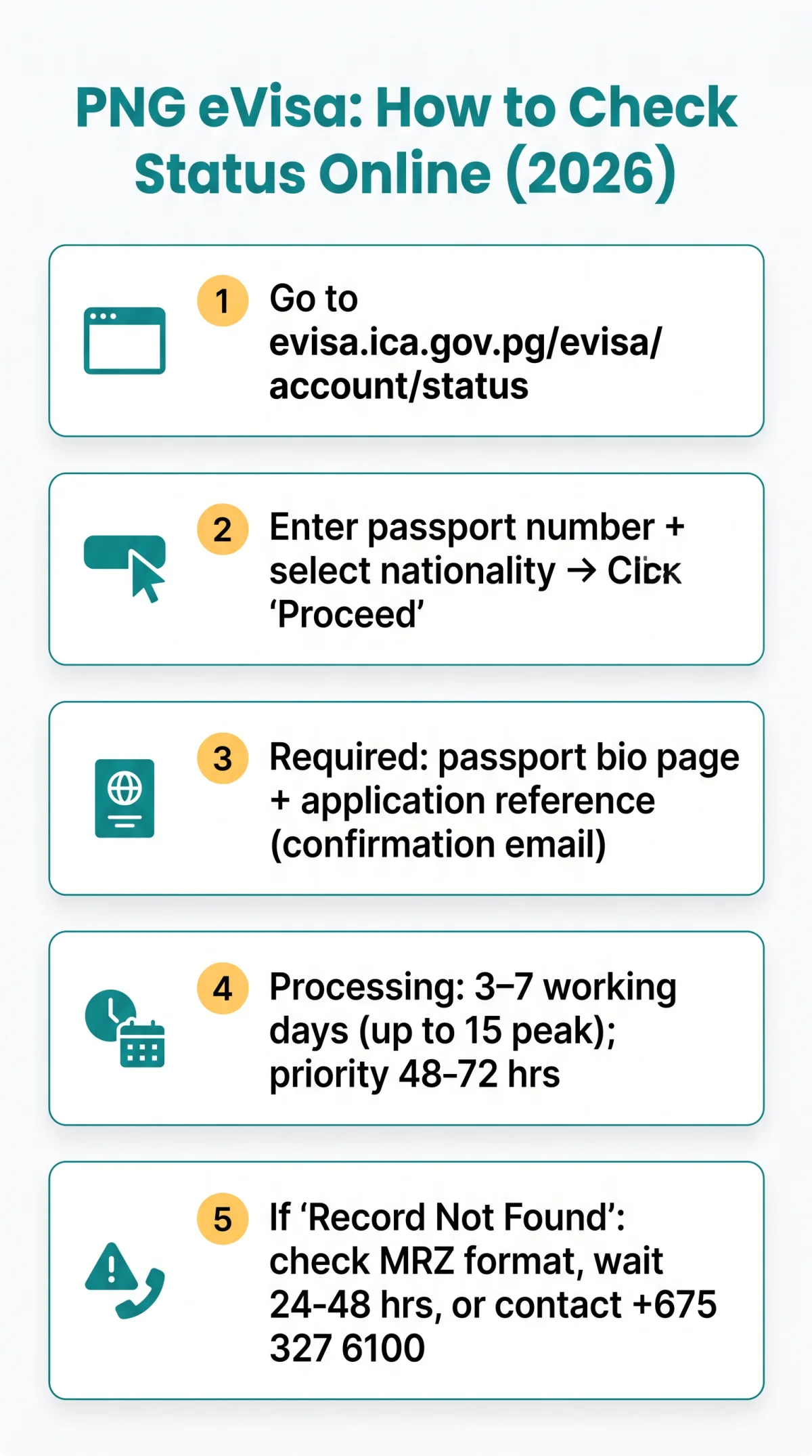 Infografika: PNG eVisa Status Check: How to Track Your Application Online (2026)