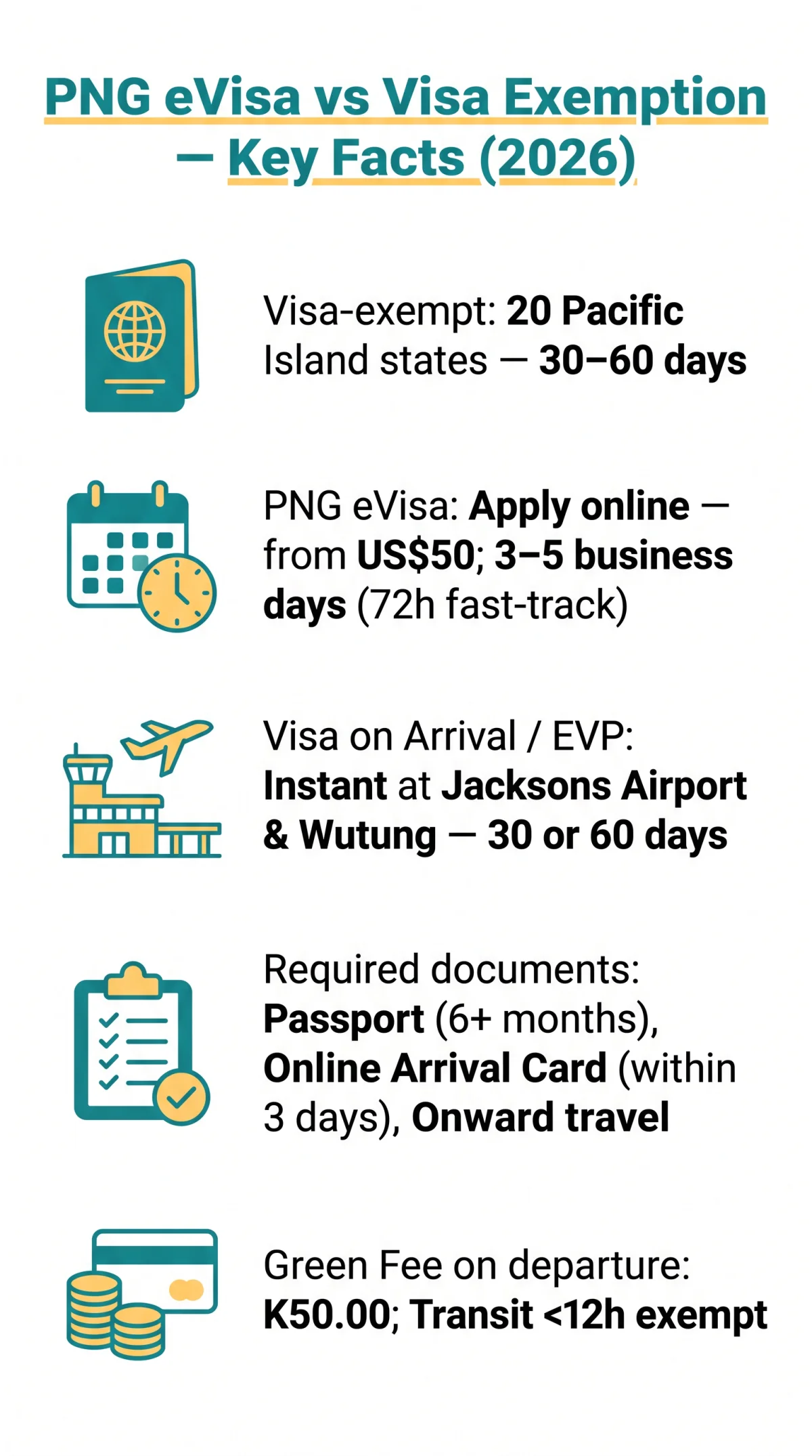 Infografika: PNG eVisa vs Visa Exemption for Pacific Island Citizens in 2026