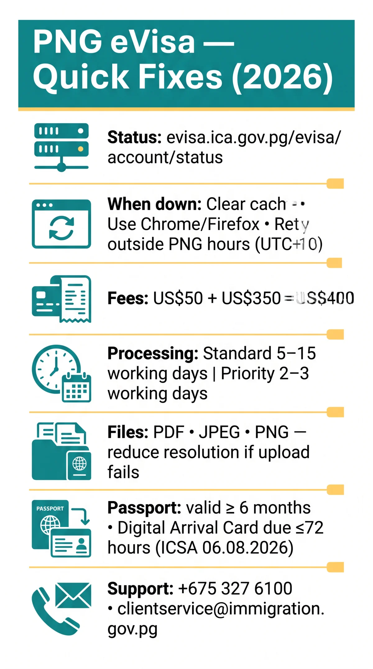 Infografika: PNG eVisa Website Down in 2026? Fix Payment Errors, File Upload Failures & Account Lockouts