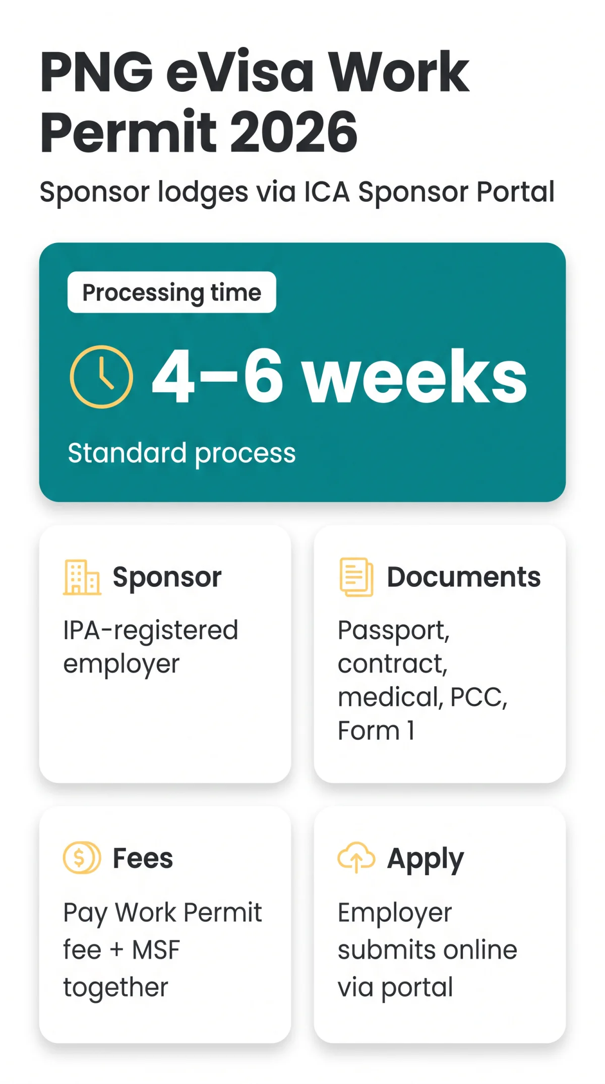 Infografika: PNG eVisa Work Permit Requirements for Students and Workers — 2026 Guide