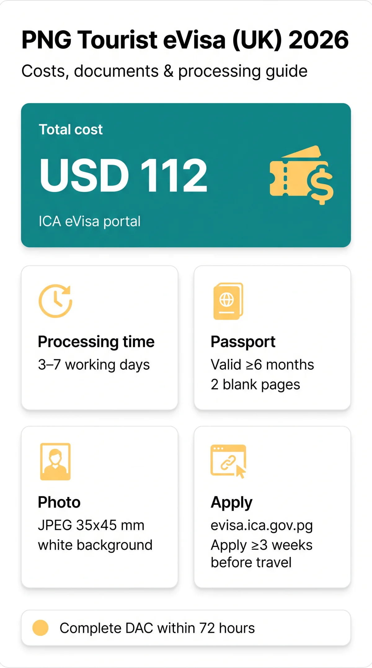 Infografika: PNG Tourist eVisa Requirements 2026: Costs, Documents & Processing Guide for UK Travellers