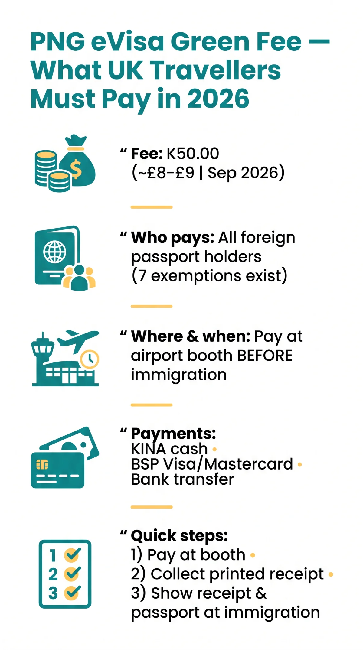 Infografika: The PNG Evisa Green Fee: What UK Travellers Must Pay in 2026