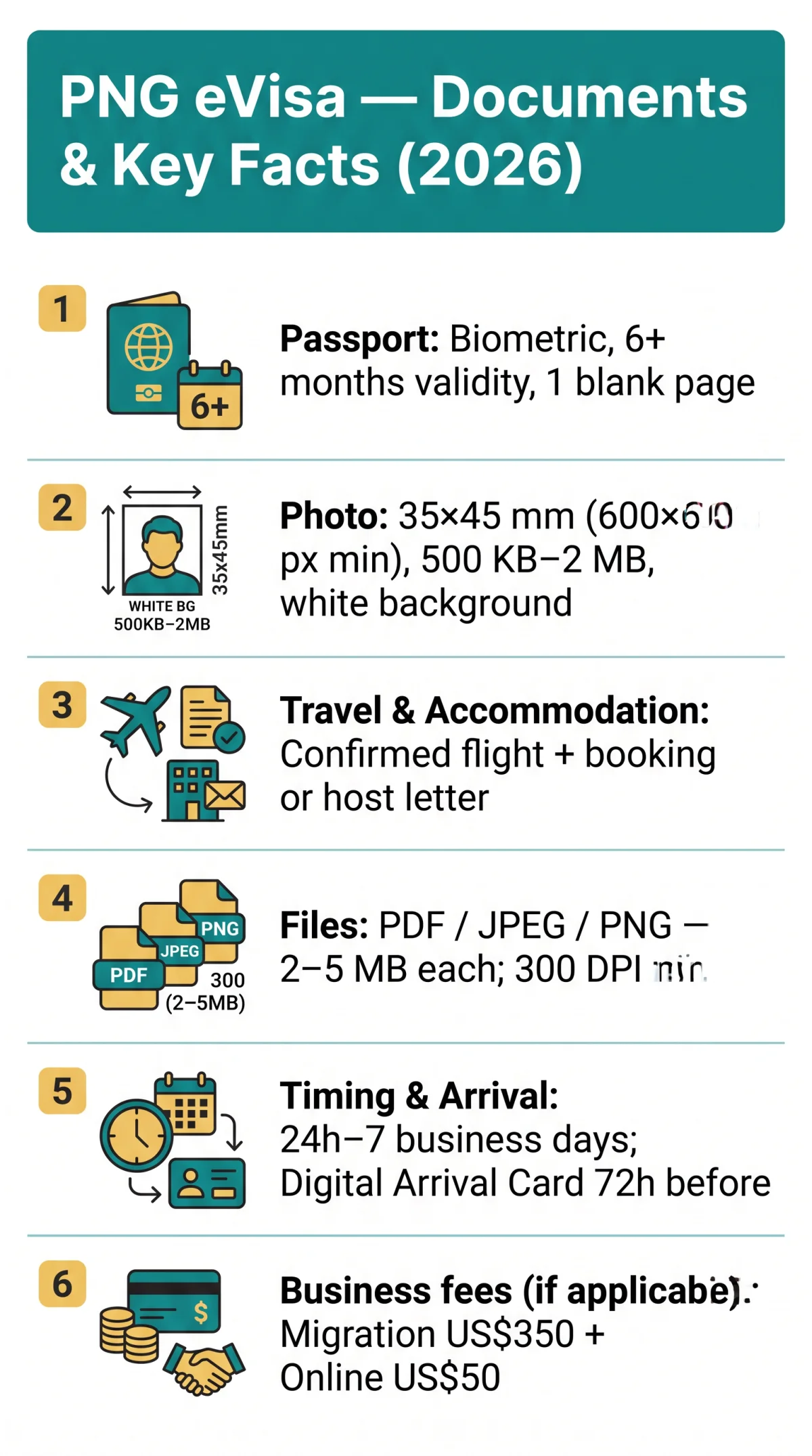 Infografika: What Documents Do I&nbsp;Need for a&nbsp;PNG eVisa? Complete Guide for 2026