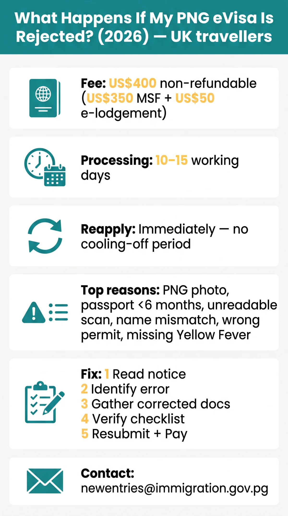 Infografika: What Happens If My PNG eVisa Is Rejected? (2026 Guide for UK Travellers)