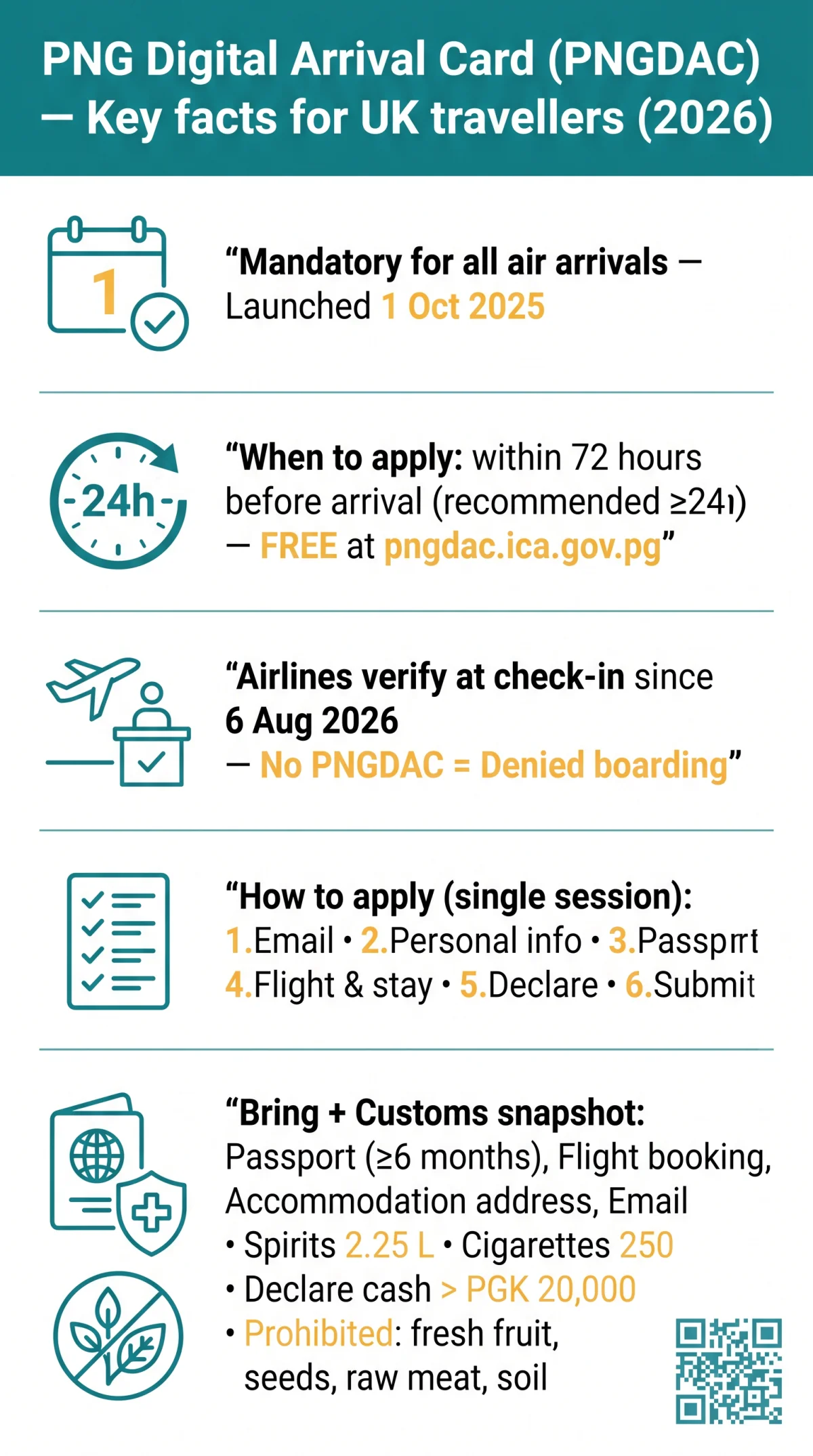 Infografika: What Is the PNG Digital Arrival Card? Complete Guide for UK Travellers in 2026